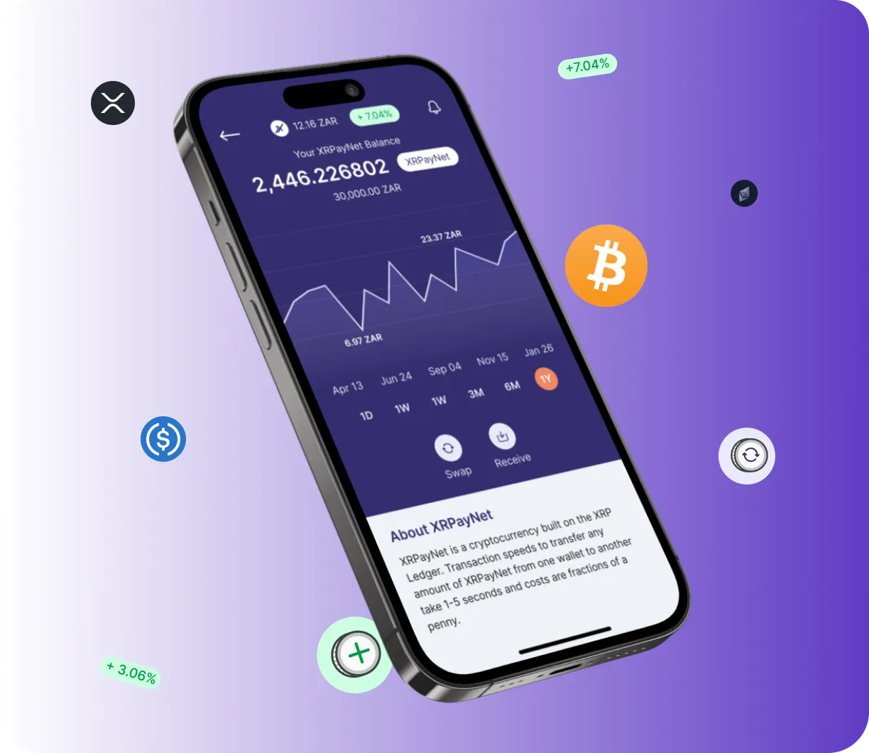 Iq Instwealth - O que é o Iq Instwealth?